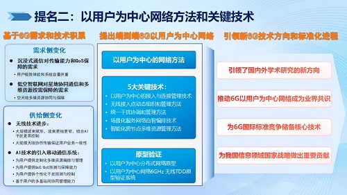 2024年度信息通信領(lǐng)域十大科技進(jìn)展 網(wǎng)絡(luò)科技領(lǐng)域的技術(shù)開(kāi)發(fā)新趨勢(shì)