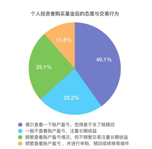 數據洞察 廣東領銜，北上廣集聚全國三分之一公募與股權投資基金投資者