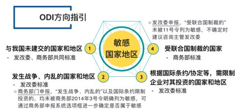 境外投資備案與受托管理股權投資基金 合規路徑與實務操作