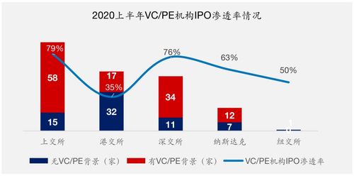 退出渠道打通 私募股權投資迎來黃金時代