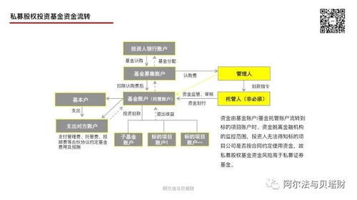私募證券基金與私募股權基金的核心區別 兼論受托管理股權投資基金
