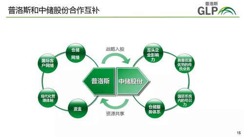 混改合作中的互補與共贏——專訪普洛斯中國區首席運營官衛光