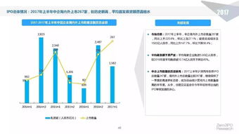 2017年上半年中國股權投資市場回顧及展望 受托管理股權投資基金的新態勢
